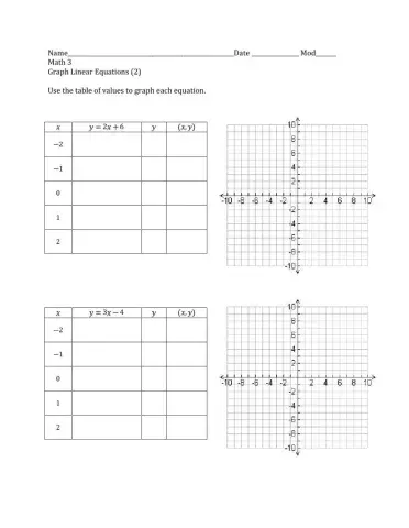 Graph Table of Values