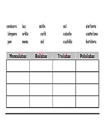 Clasificación de las sílabas