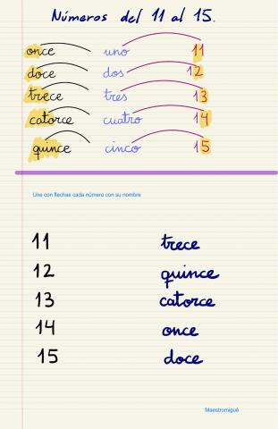 Números del 11 al 15