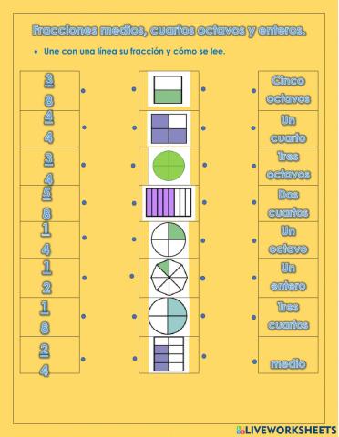Fracciones medio, cuartos y octavos