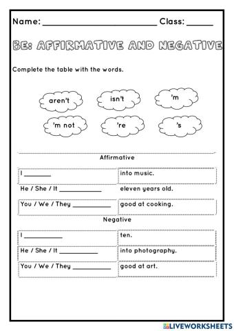 Be : affirmative and negative