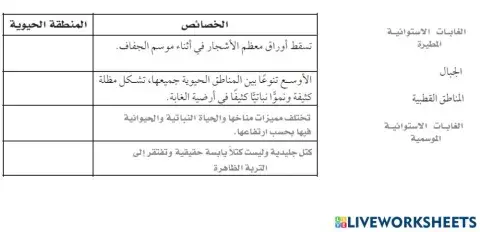 المناطق الحيوية