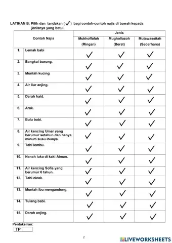 Ibadah : Mari Bersuci