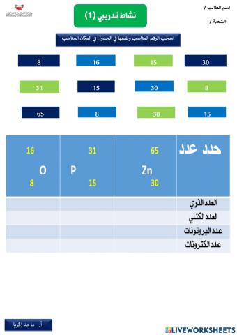 نشاط تدريبي 1 كيف تختلف الذرات