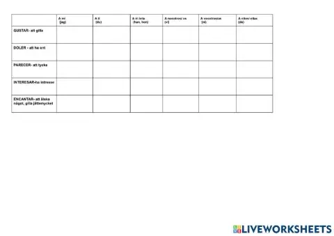 Gustar-parecer-interesar-encantar