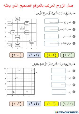 المستوى الاحداثي