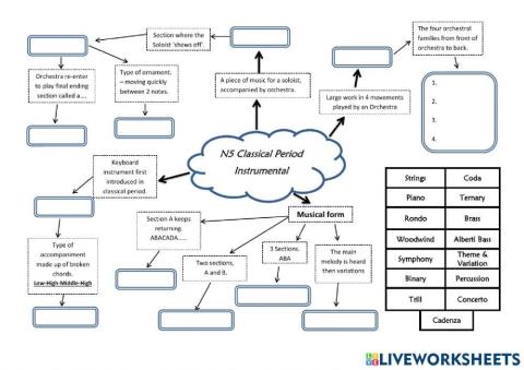 Mind Map 2 - Classical Period - Instrumental - National 5 Music