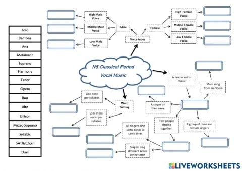 Mind Map 3 - Classical Period - Vocal - National 5 Music