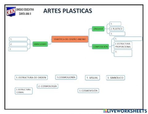 Semiotica del diseño
