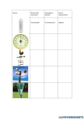 Weather instruments