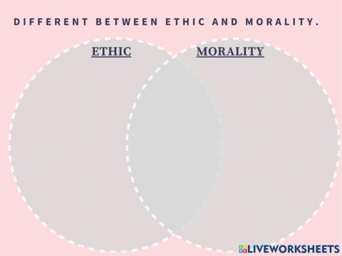 Different between ethic and morality