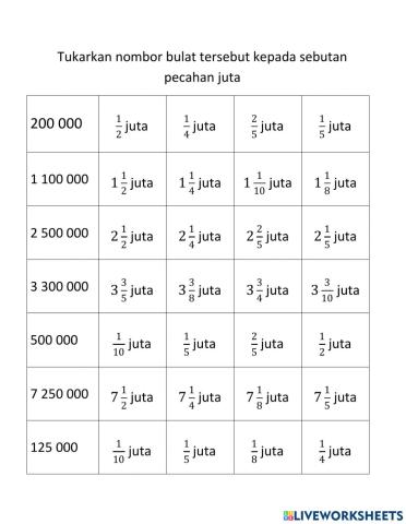 Sebutan pecahan juta