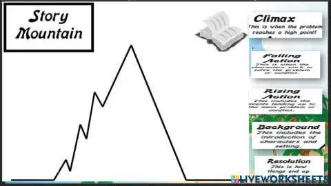 Story Structure part2