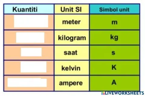 Kuantiti fizik asas (1)
