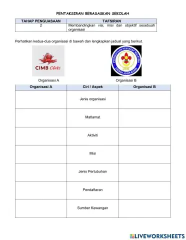 Perbandingan Visi, Misi dan Objektif perniagaan