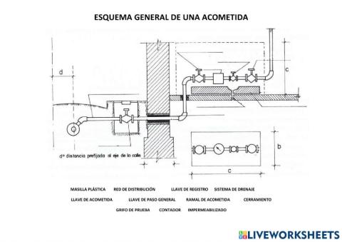 Esquema de una acometida