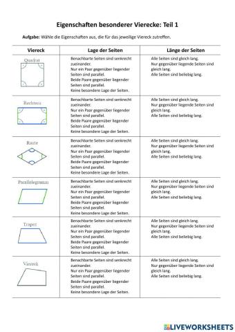 Eigenschaften von Vierecken, Teil 1