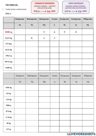 Neurriak. Taulan kokatu. Matematika