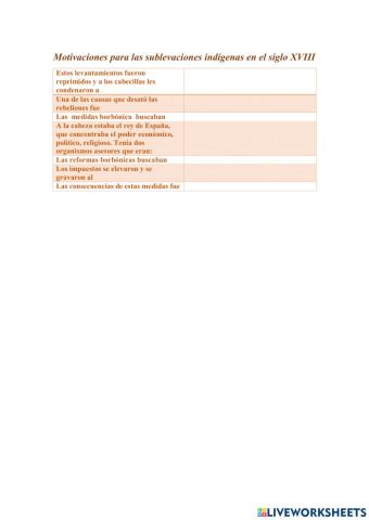 Motivaciones para las sublevaciones indígenas en el siglo XVIII