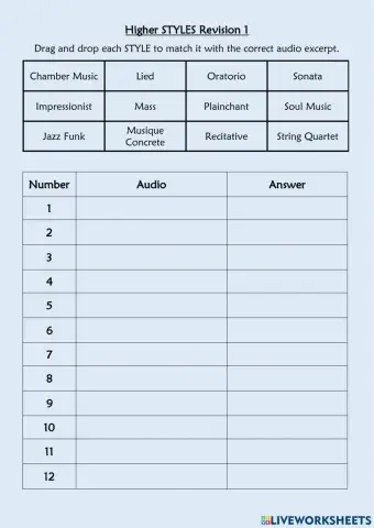 Higher Music UM - Styles Revision 1