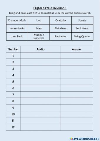 Higher Music UM - Styles Revision 1