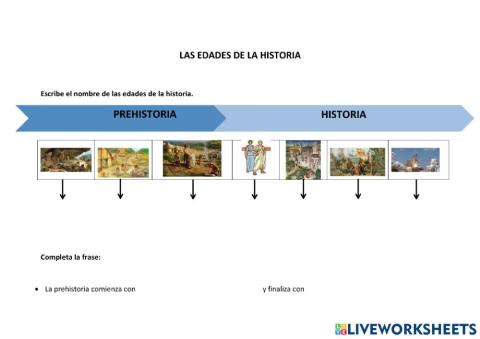 Las edades de la historia