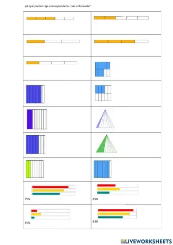 Porcentajes gráficos