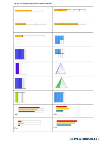 Porcentajes gráficos