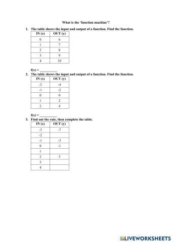 What is the 'function machine'?