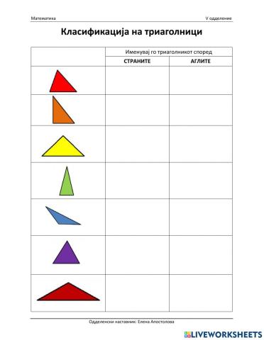 Класификација на триаголници