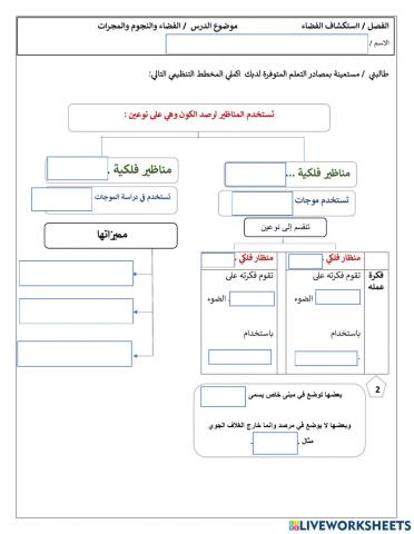 أنواع المناظير الفلكية