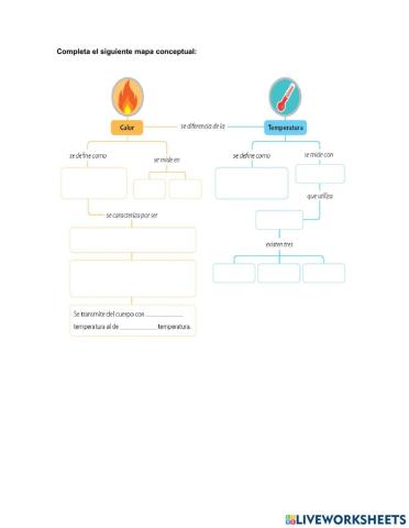 Mapa conceptual calor y temperatura