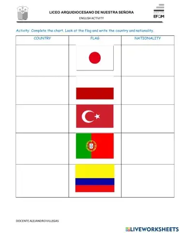 Countries and nationalities