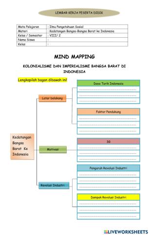 Mind maping kolonialisme kelas 8