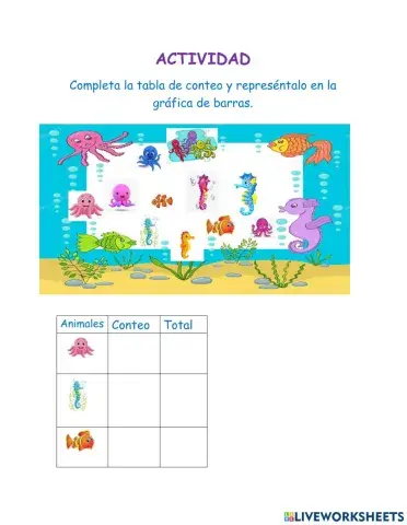 Conteo estadístico y diagrama de barras