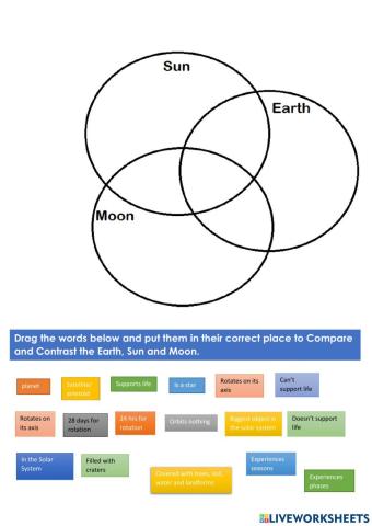 Comparing and Contrasting Earth, Sun and Moon