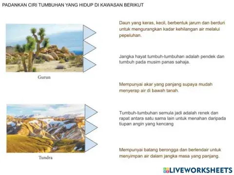 2.3.3 Kepentingan Penyesuaian Hidupan terhadap Alam Sekitar