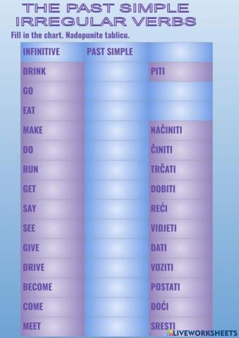 The Past Simple (irregular verbs-chart)