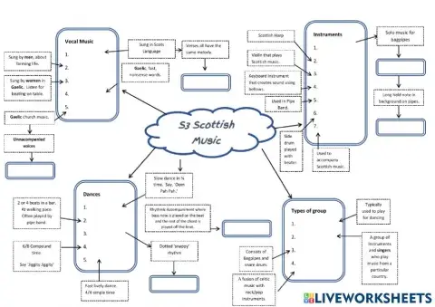 S3 Scottish Music Mind Map
