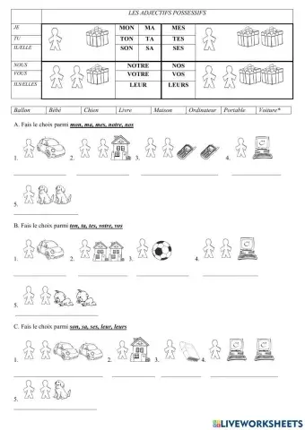 Les possessifs et la famille