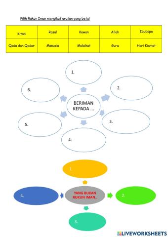 Rukun Iman dan Bukan Rukun Iman