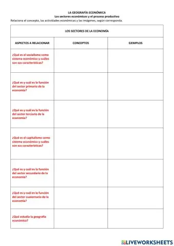 Geografía económica