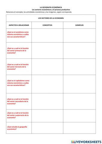 Geografía económica