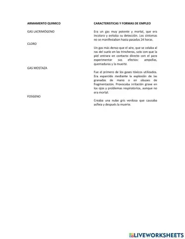 Armamento quimico en la primera guerra mundial