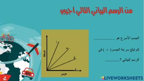 تمثل الحركة بيانياً