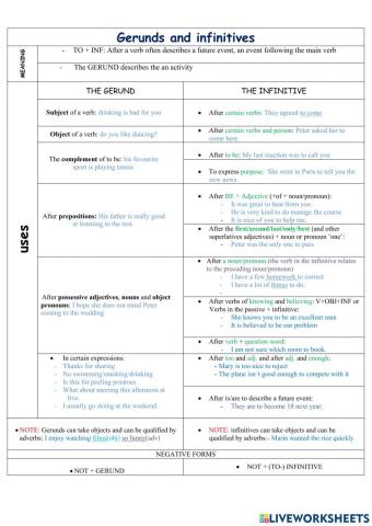 Gerund and infinitive