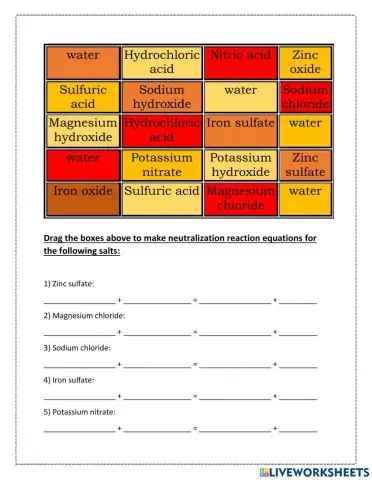 Neutralisation word equations
