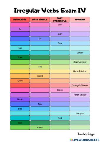 Irregular Verbs Test IV