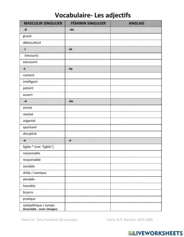 Le masculin et féminin des adjectifs