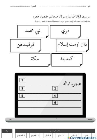 Hijrah membawa rahmat